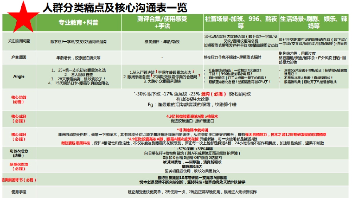 悦木之源榆绿木A醇眼霜brief_第7页