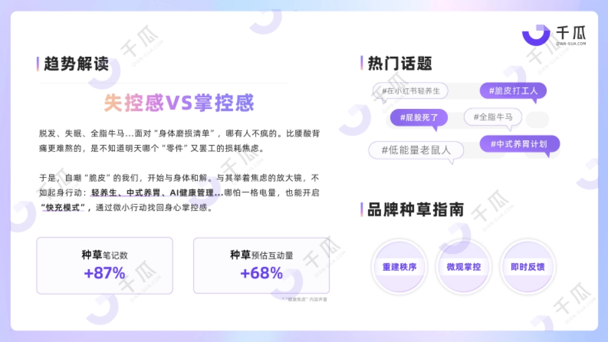 2025「焦虑情绪」内容洞察数据报告（小红书平台）_第5页