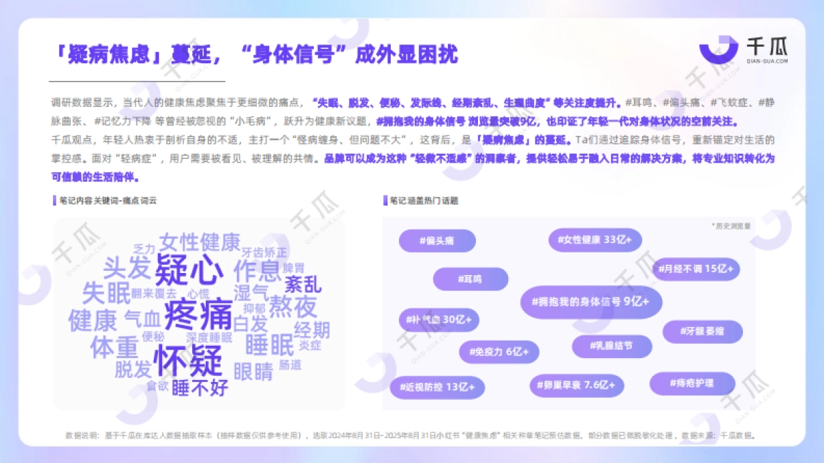 2025「焦虑情绪」内容洞察数据报告（小红书平台）_第6页