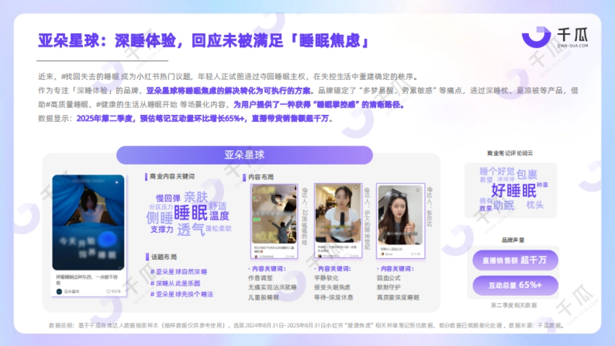 2025「焦虑情绪」内容洞察数据报告（小红书平台）_第8页