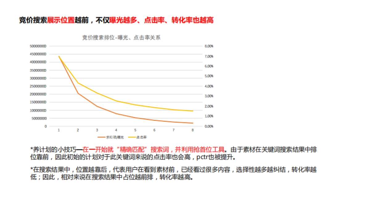 2022小红书搜索词布局实战手册_第5页