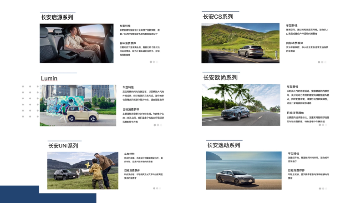 2025年长安汽车  用户运营品牌“伙伴+”  新媒体运营技术方案_第6页