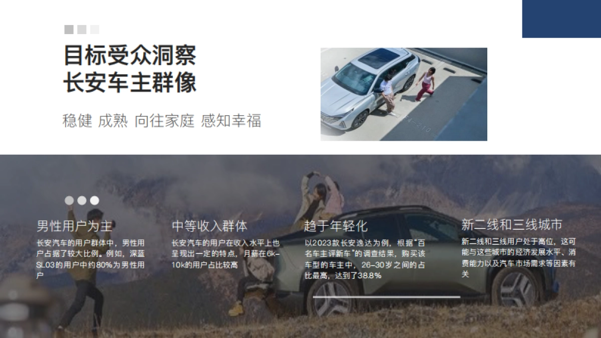 2025年长安汽车  用户运营品牌“伙伴+”  新媒体运营技术方案_第7页