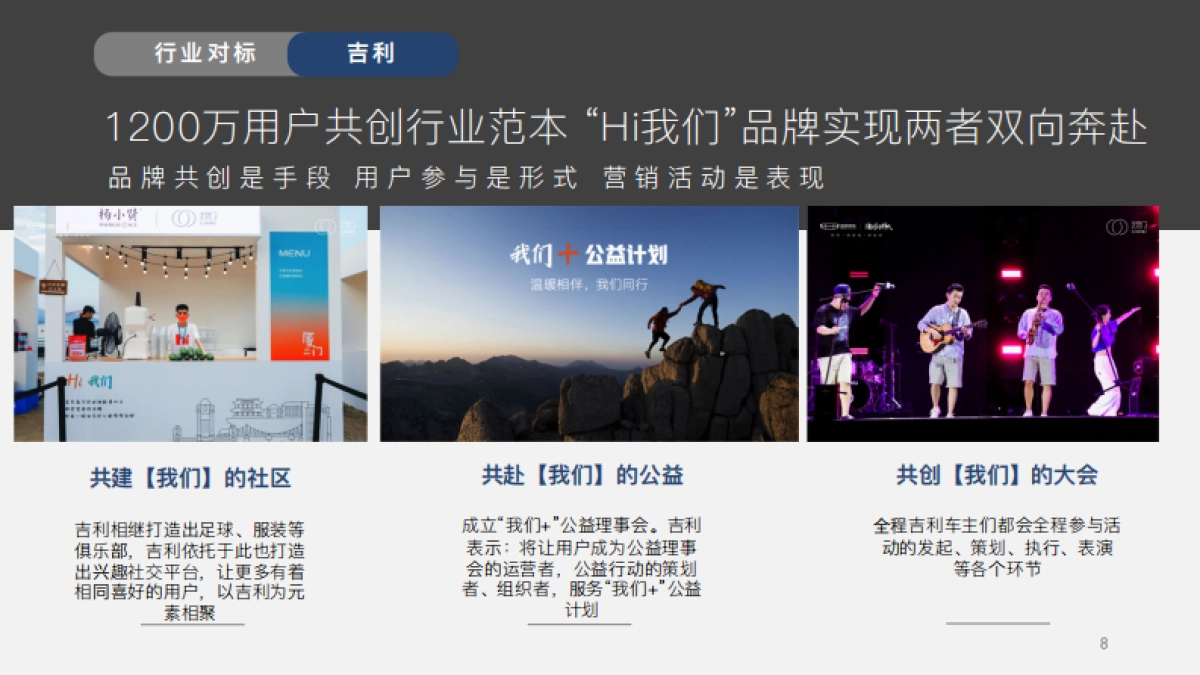 2025年长安汽车  用户运营品牌“伙伴+”  新媒体运营技术方案_第8页