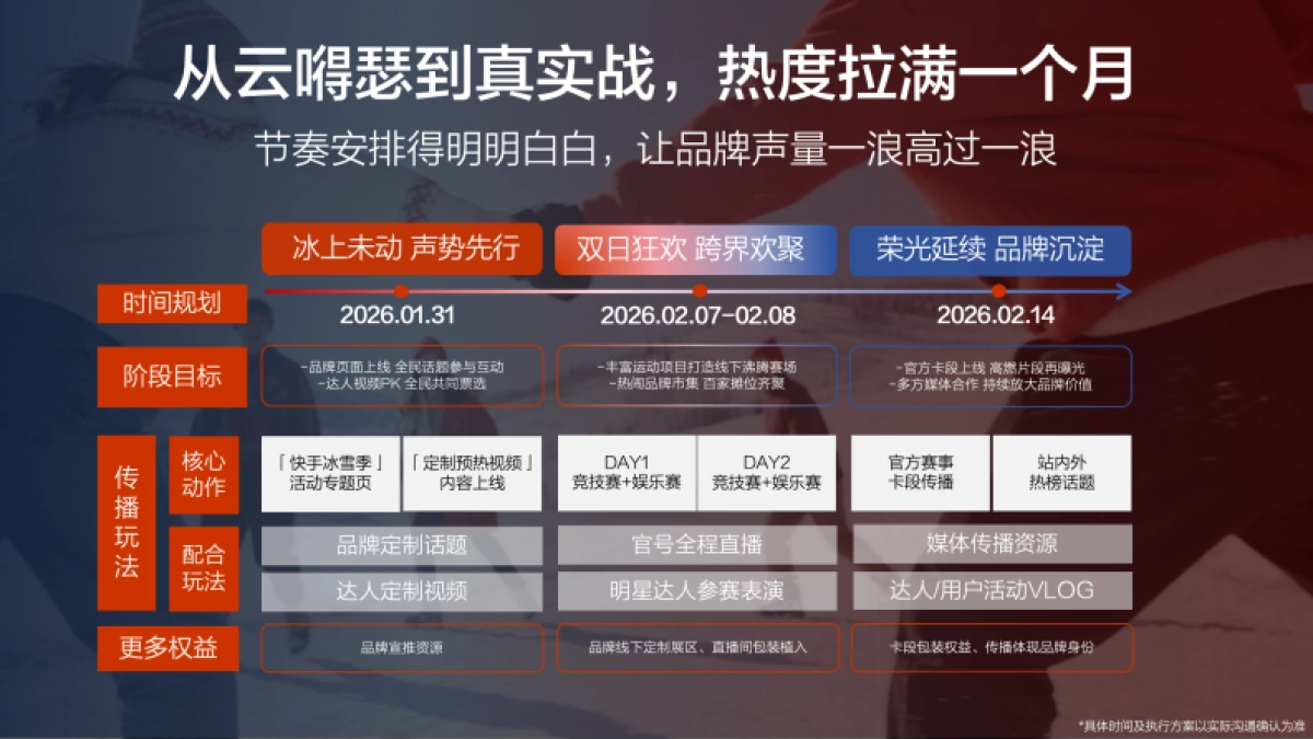 2026CNY-「快手冰雪季」招商方案_第10页
