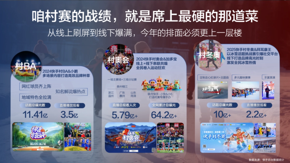 2026CNY-「快手冰雪季」招商方案_第5页