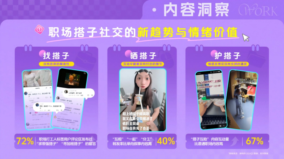 抖音有你真好我的上班搭子IP营销_第6页