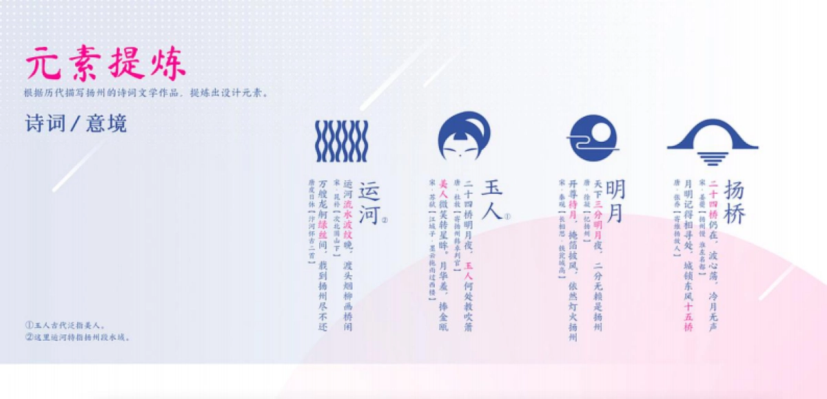 扬州城市IP·扬小玉设计方案_第7页