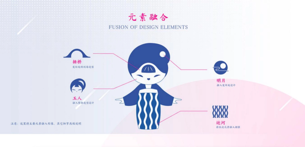 扬州城市IP·扬小玉设计方案_第8页