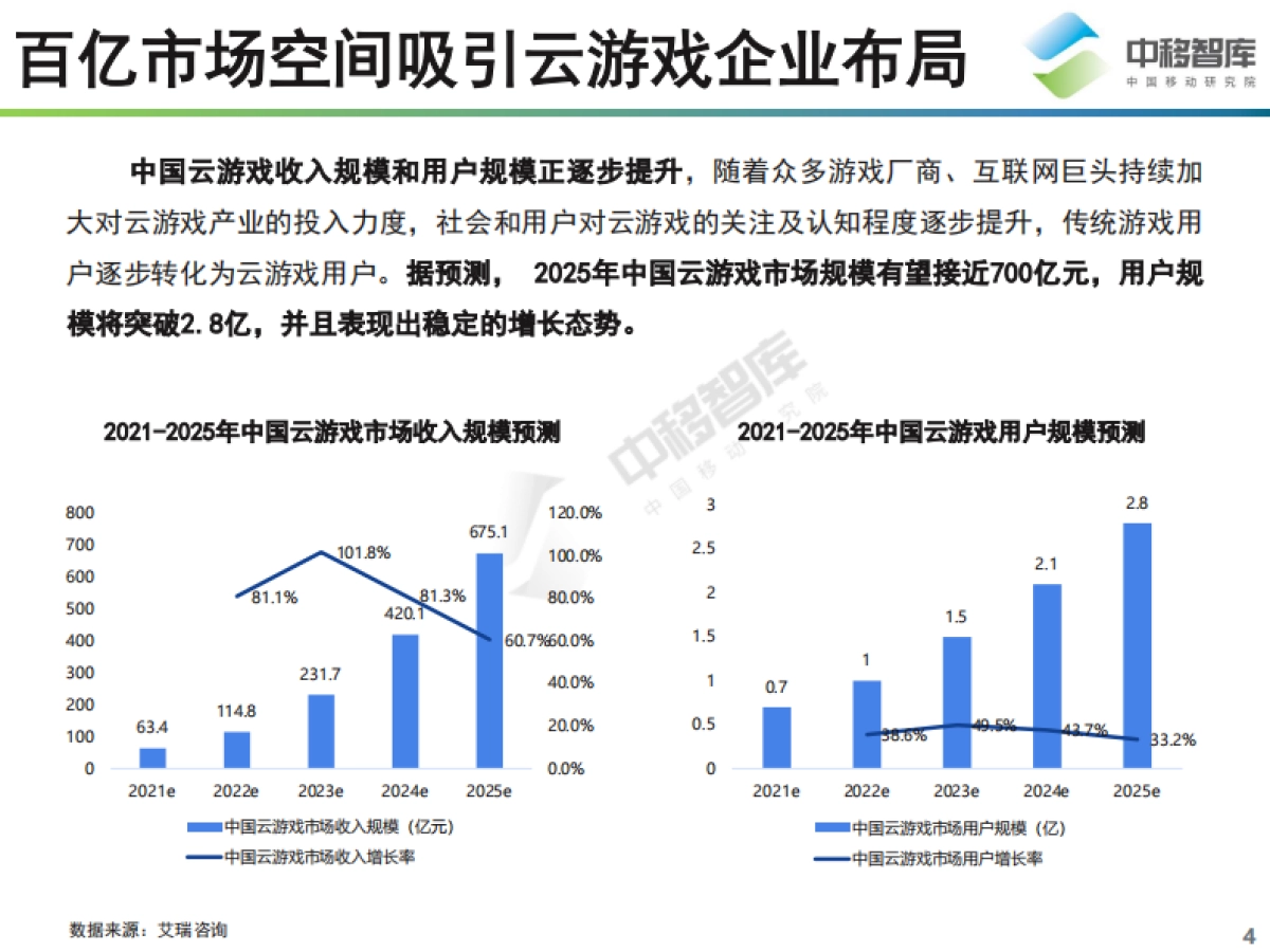 中移智库：2021中国云游戏行业趋势研究报告_第4页