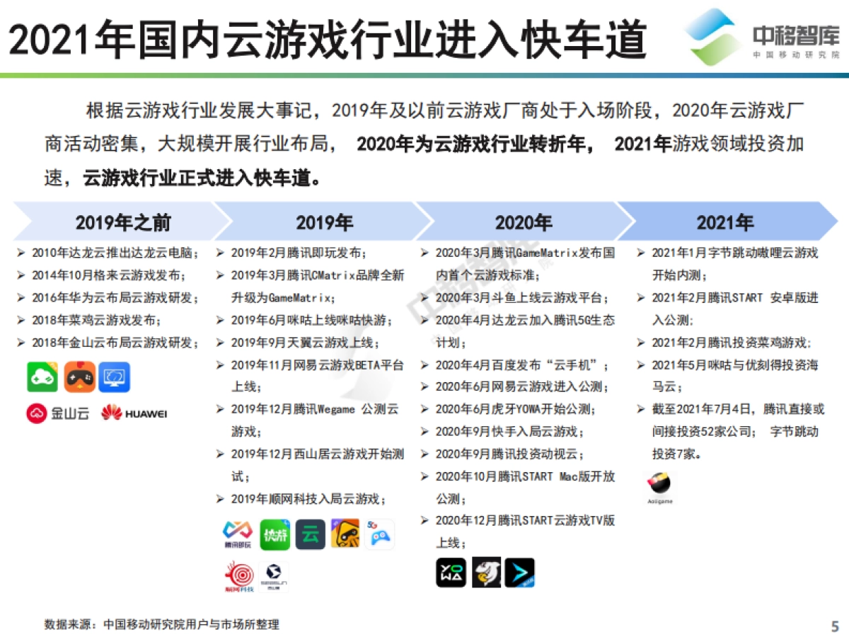 中移智库：2021中国云游戏行业趋势研究报告_第5页