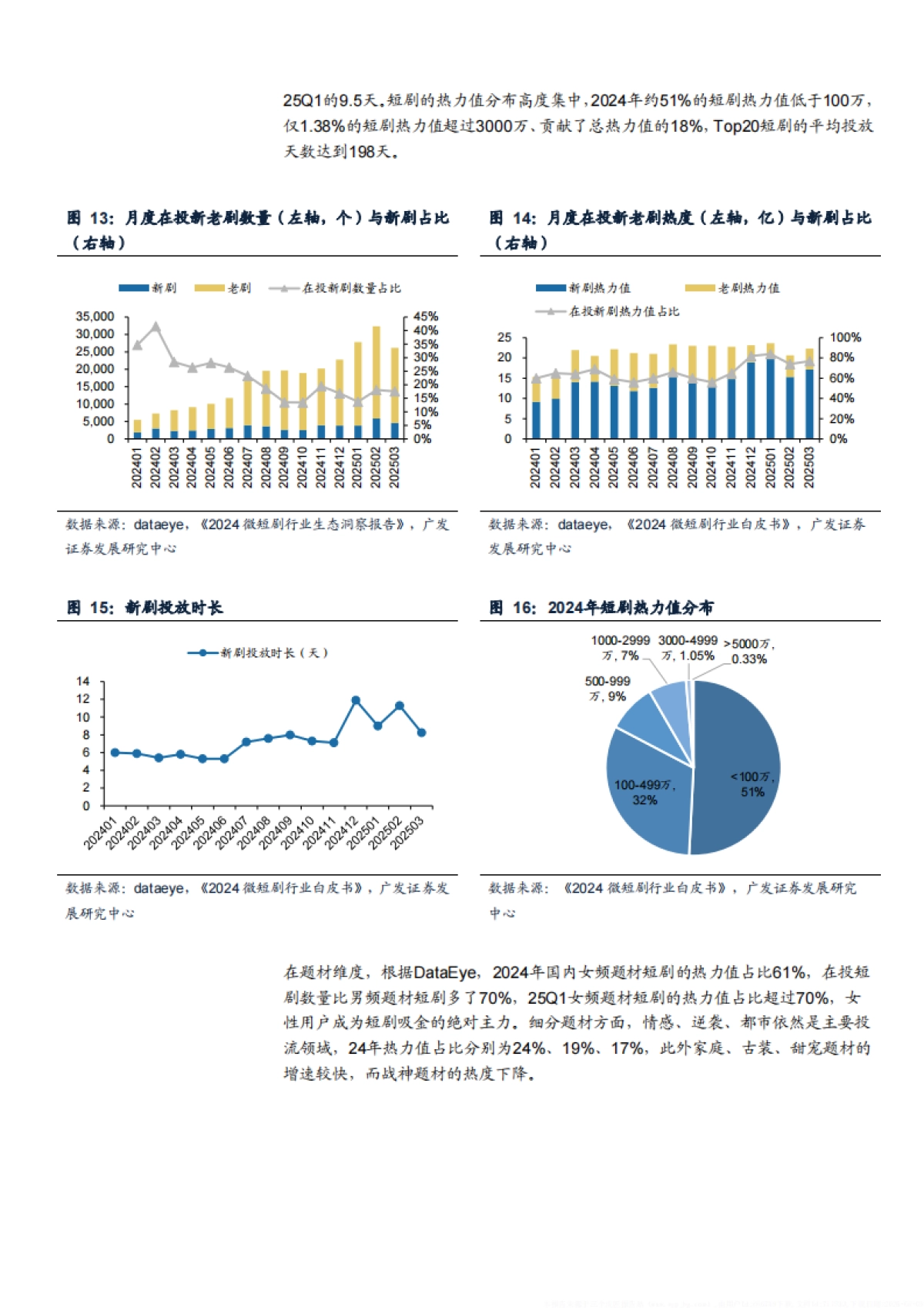 2025国内短剧行业市场规模、出海短剧市场机遇及未来短剧制作方向分析报告_第10页