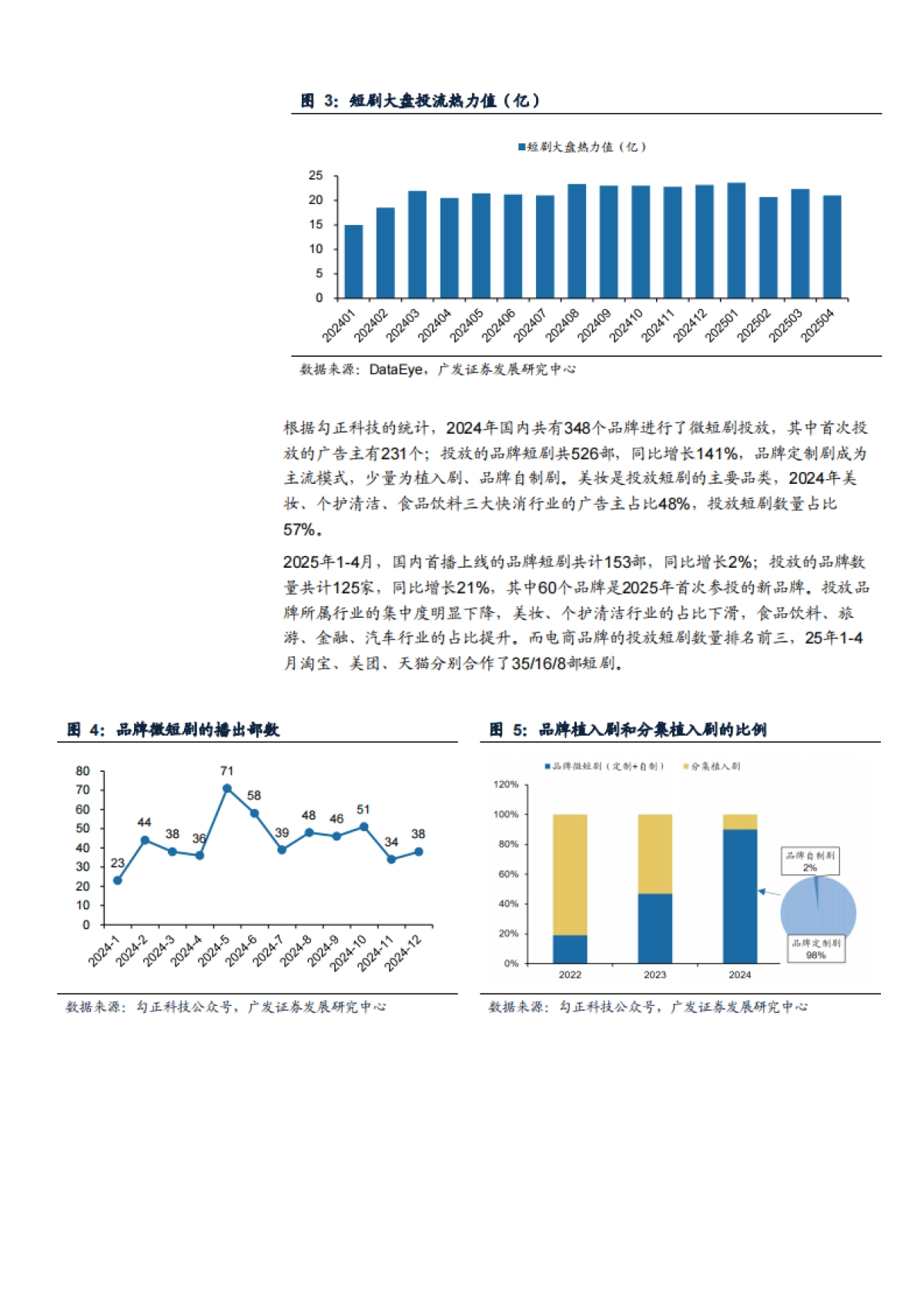 2025国内短剧行业市场规模、出海短剧市场机遇及未来短剧制作方向分析报告_第6页