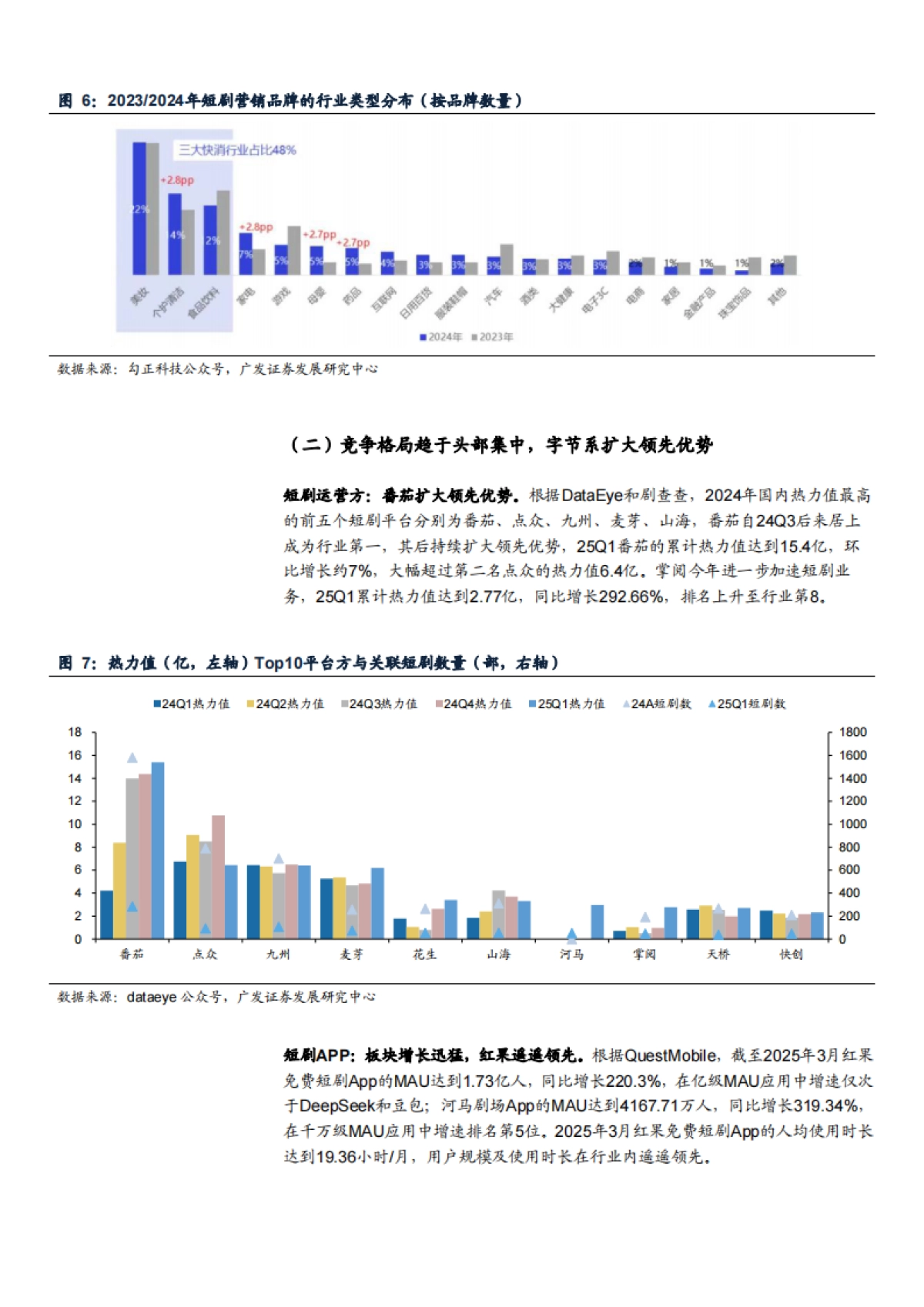 2025国内短剧行业市场规模、出海短剧市场机遇及未来短剧制作方向分析报告_第7页