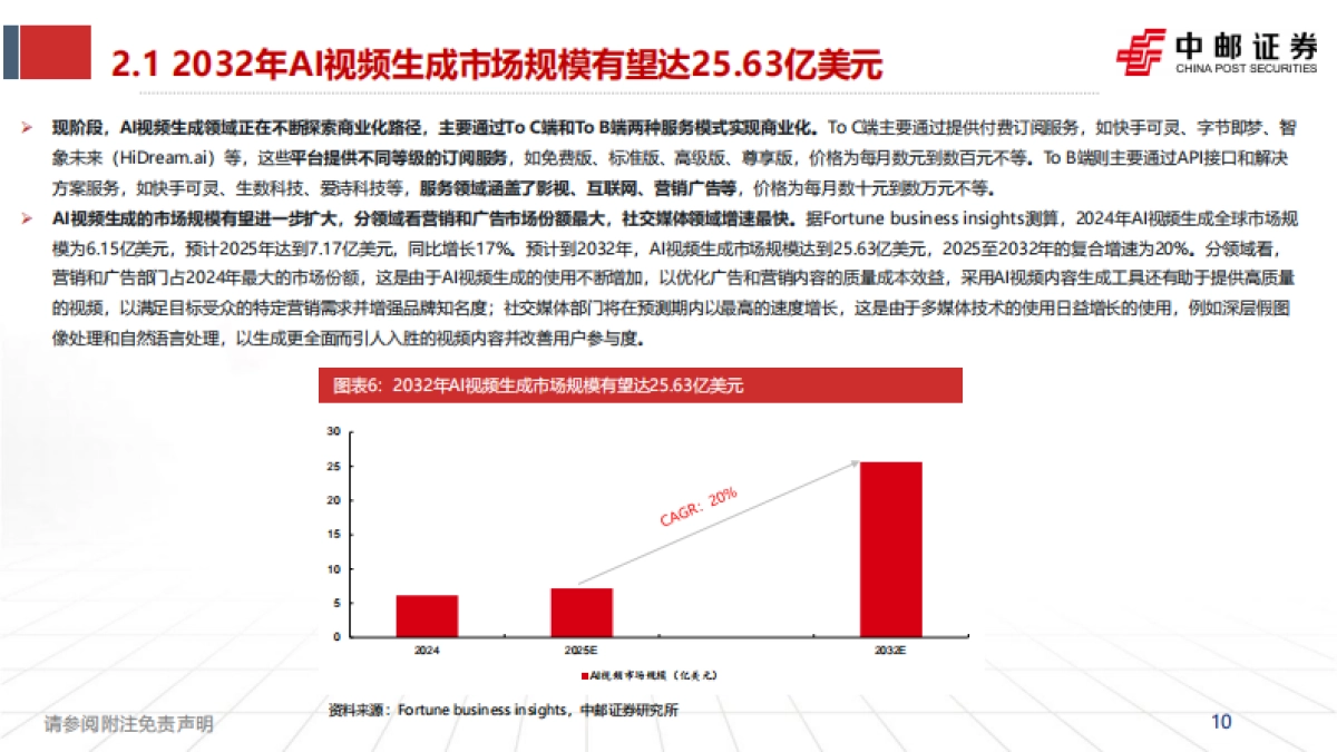 【中邮证券】2025人工智能：从工具到社交生态，Sora 2引领AI多模态转型_第10页