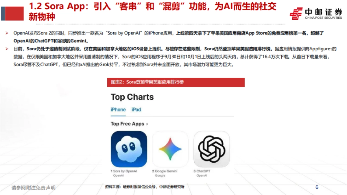 【中邮证券】2025人工智能：从工具到社交生态，Sora 2引领AI多模态转型_第6页