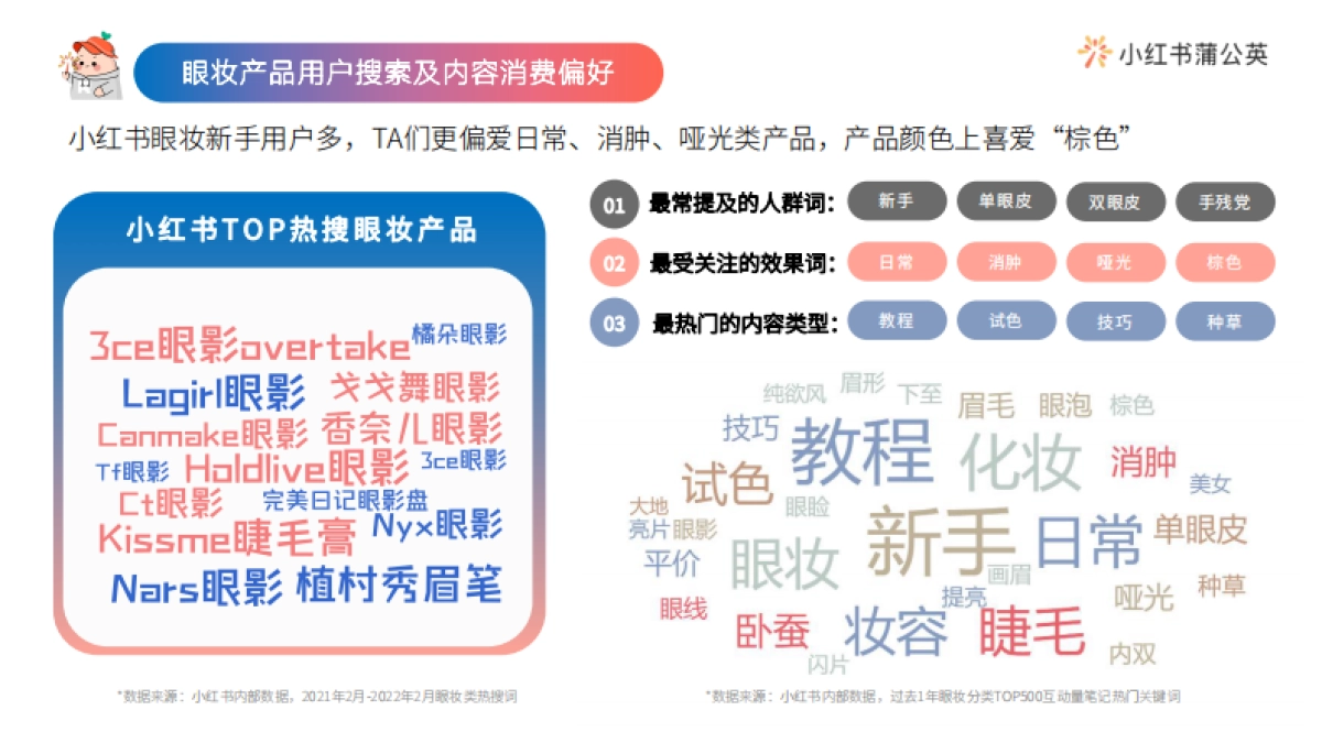 2022小红书彩妆类博主投放指南_第10页