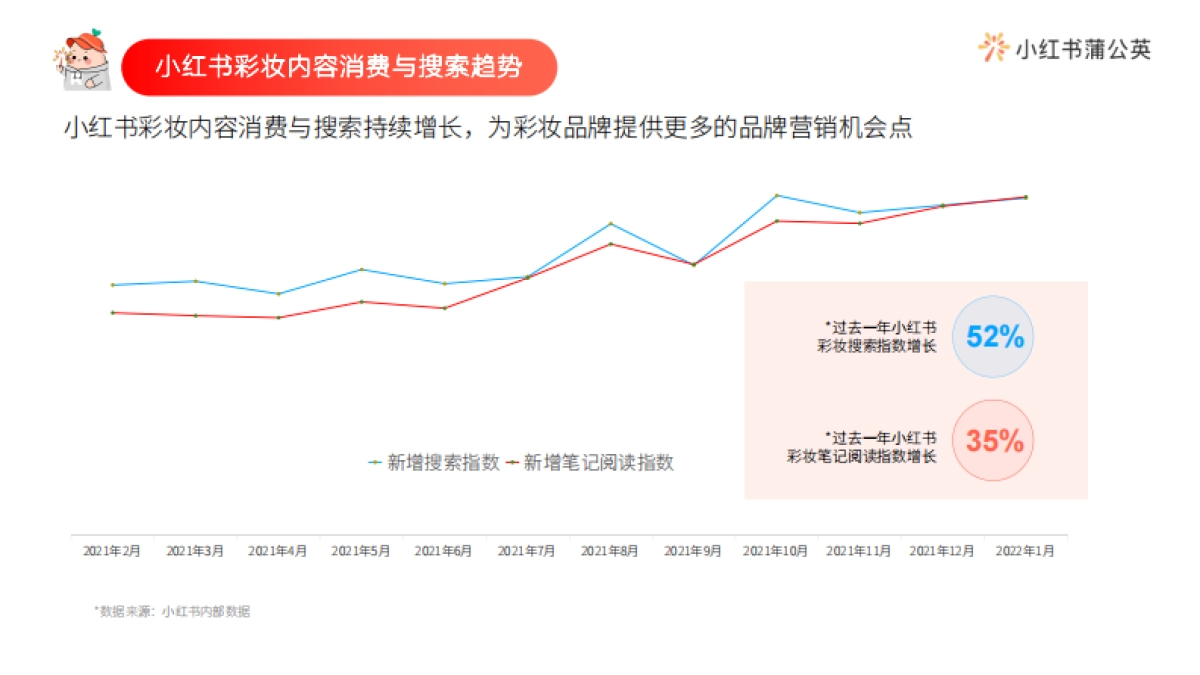 2022小红书彩妆类博主投放指南_第3页