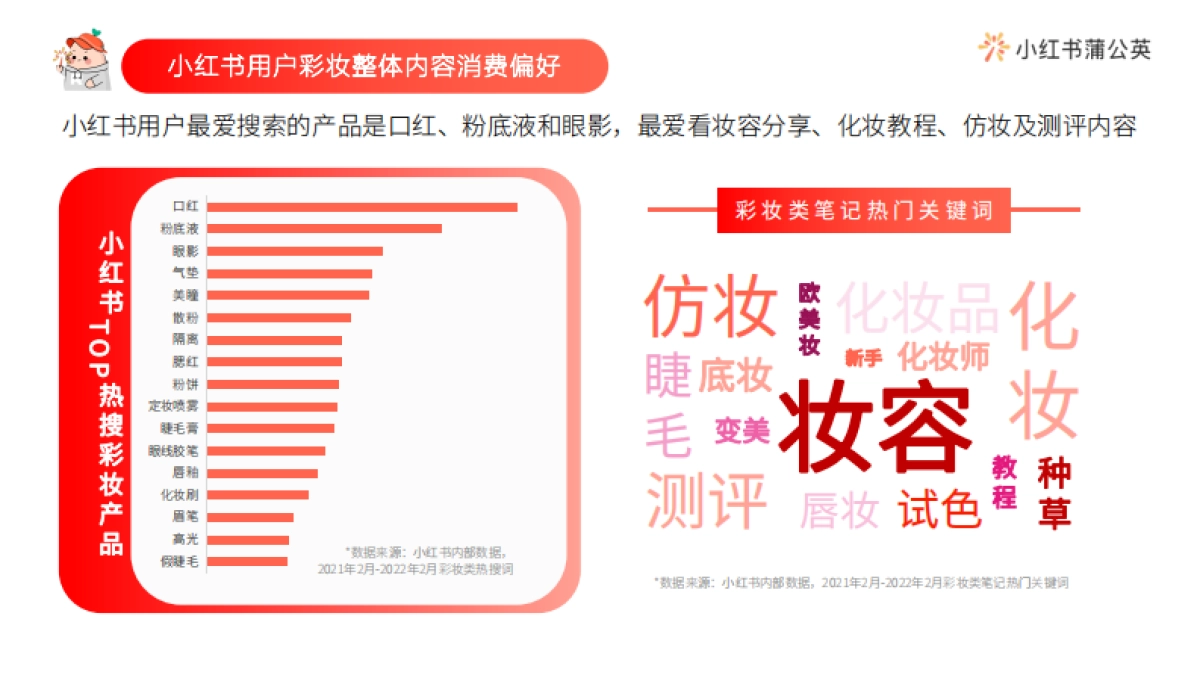 2022小红书彩妆类博主投放指南_第6页