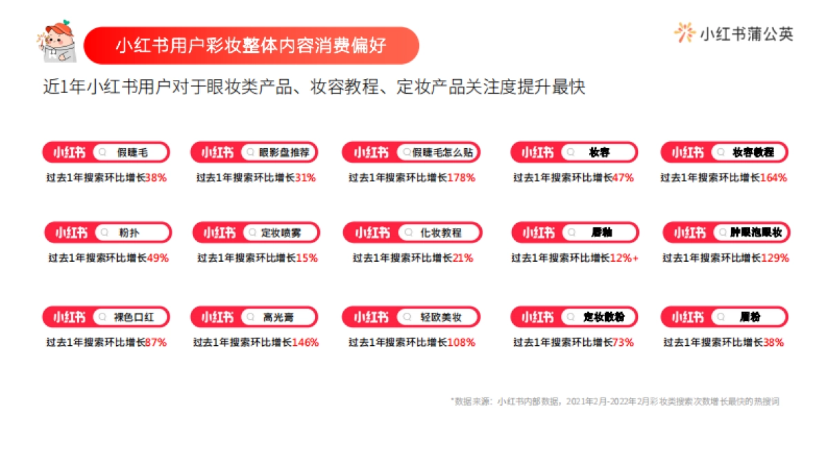 2022小红书彩妆类博主投放指南_第7页