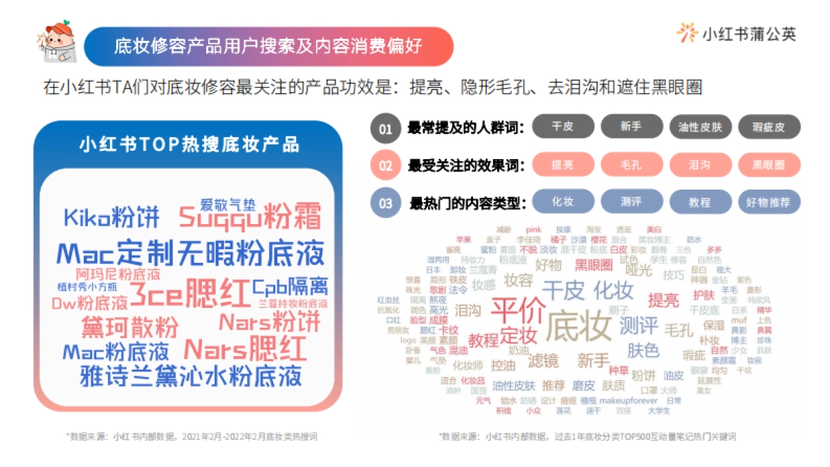 2022小红书彩妆类博主投放指南_第8页