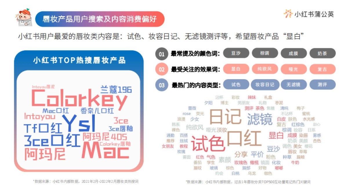 2022小红书彩妆类博主投放指南_第9页