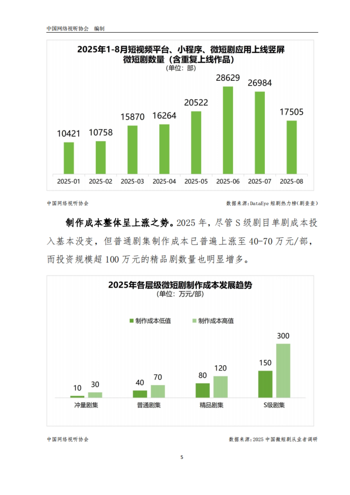 《中国微短剧行业发展白皮书2025》主要发现报告-中国网络视听协会_第7页