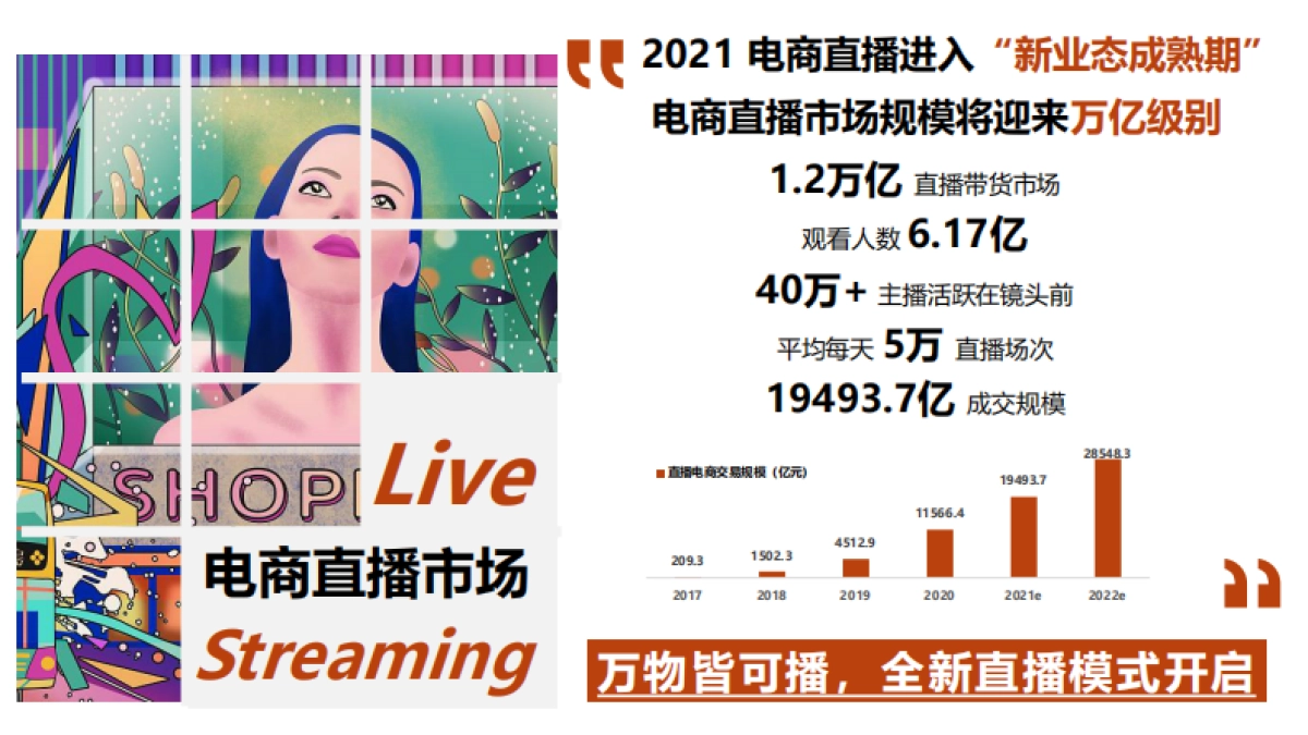 京东滋补家品牌账号直播运营方案_第4页