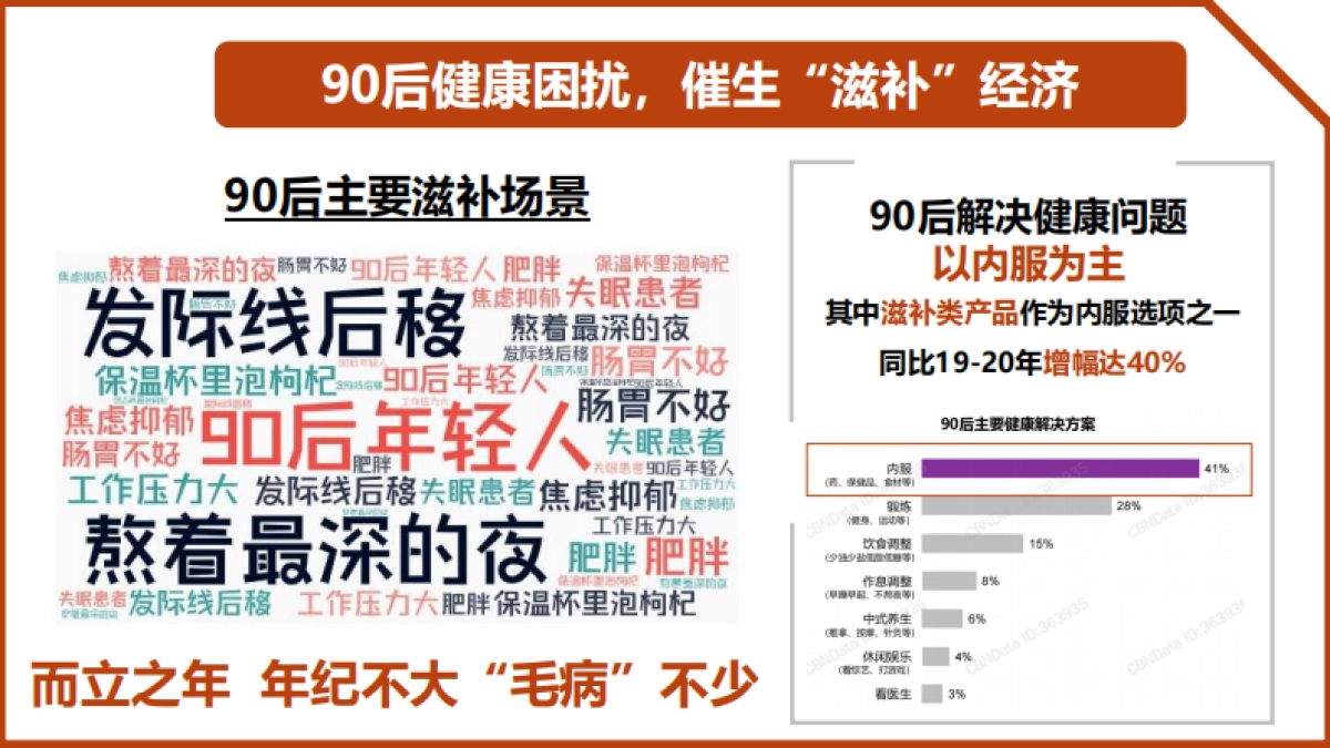 京东滋补家品牌账号直播运营方案_第9页