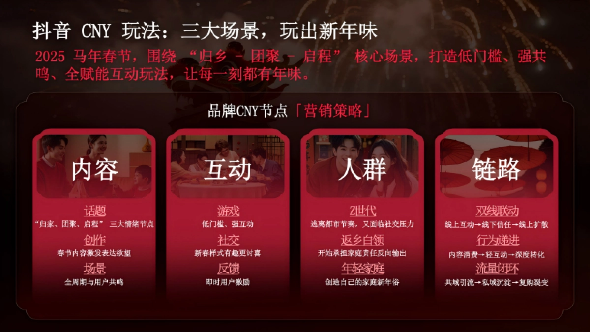 抖音2026CNY团圆进行时_第9页