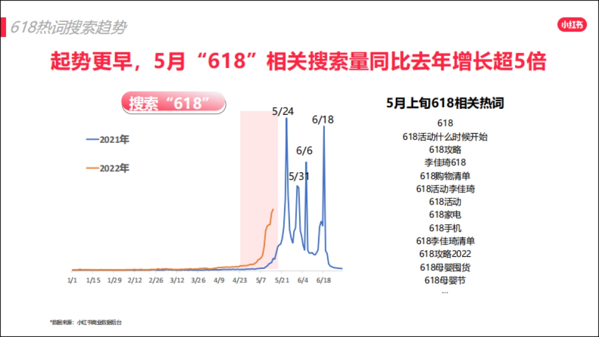 2022小红书618爆文打造攻略_第10页