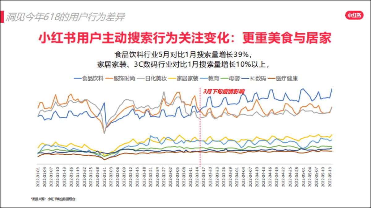 2022小红书618爆文打造攻略_第3页
