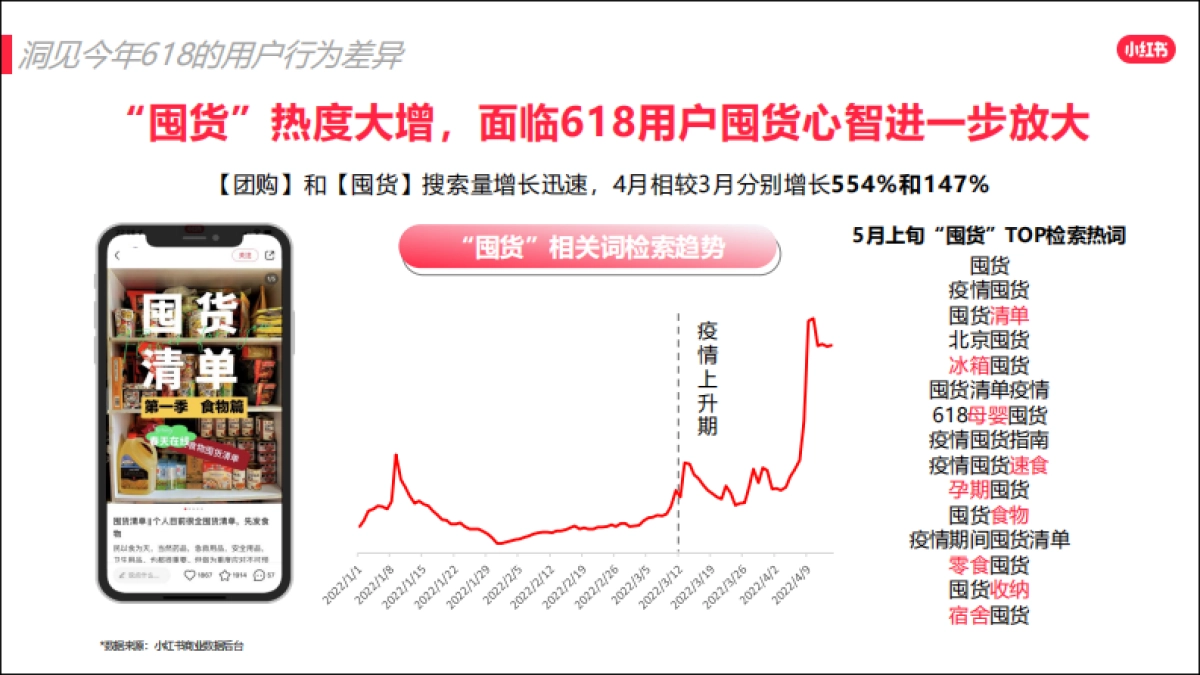 2022小红书618爆文打造攻略_第4页