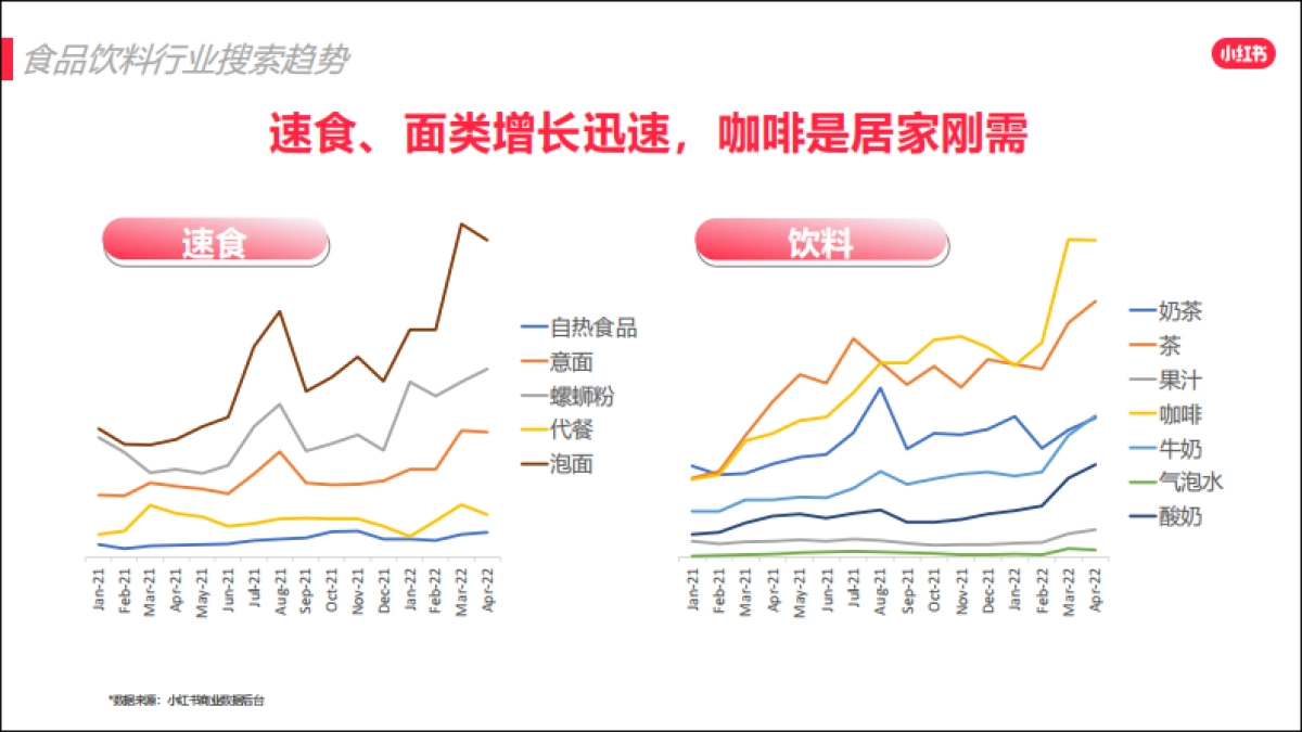 2022小红书618爆文打造攻略_第5页