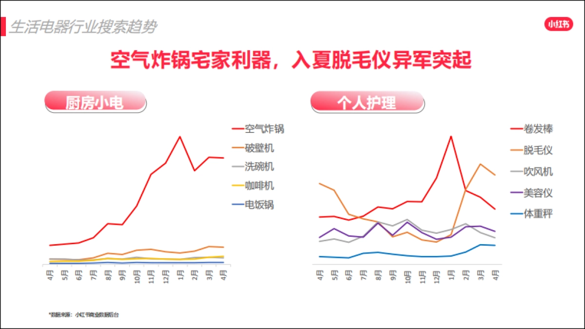 2022小红书618爆文打造攻略_第6页
