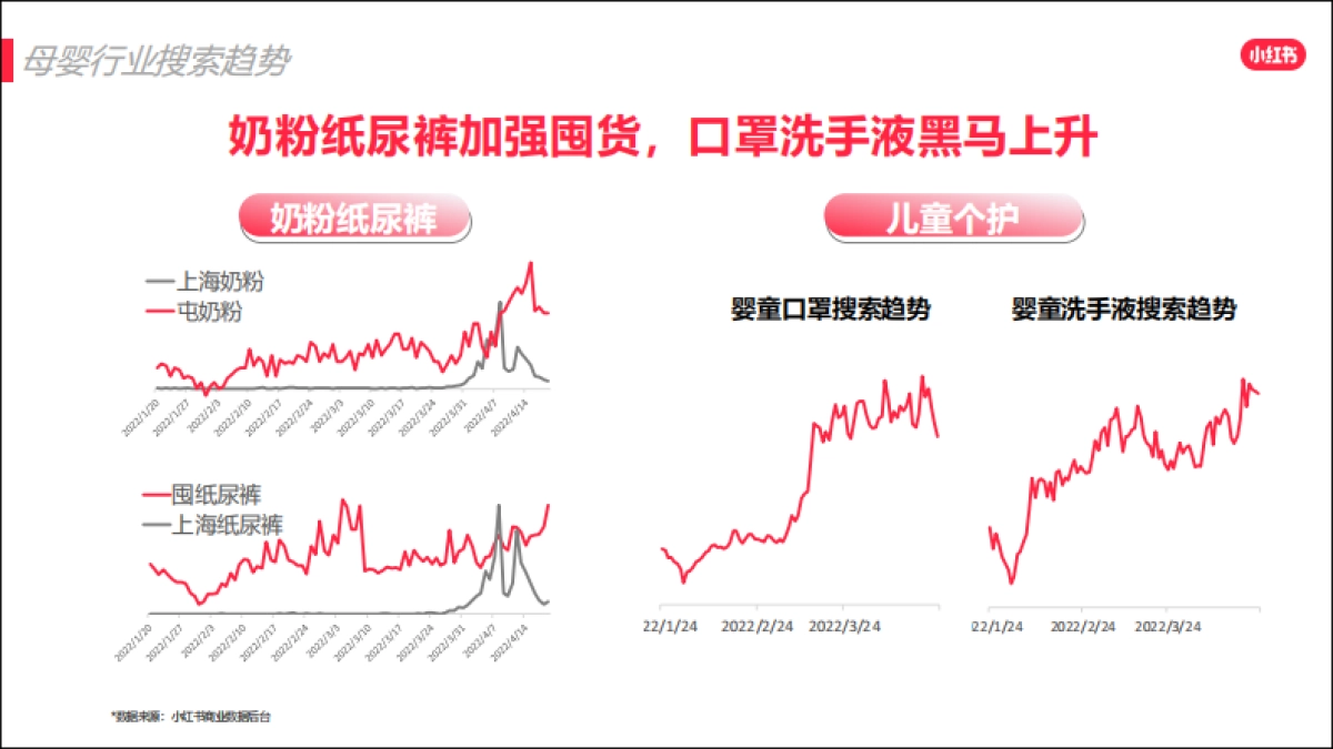 2022小红书618爆文打造攻略_第7页