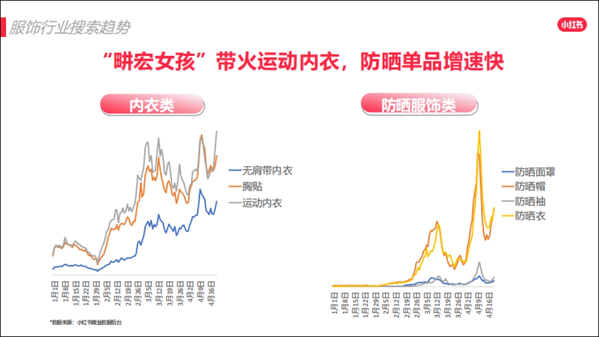 2022小红书618爆文打造攻略_第8页