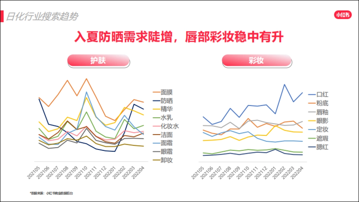 2022小红书618爆文打造攻略_第9页