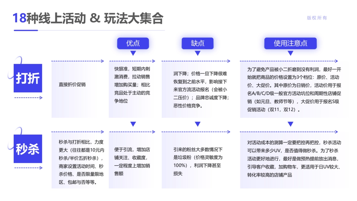 100种营销策略方法（升级版）_第3页