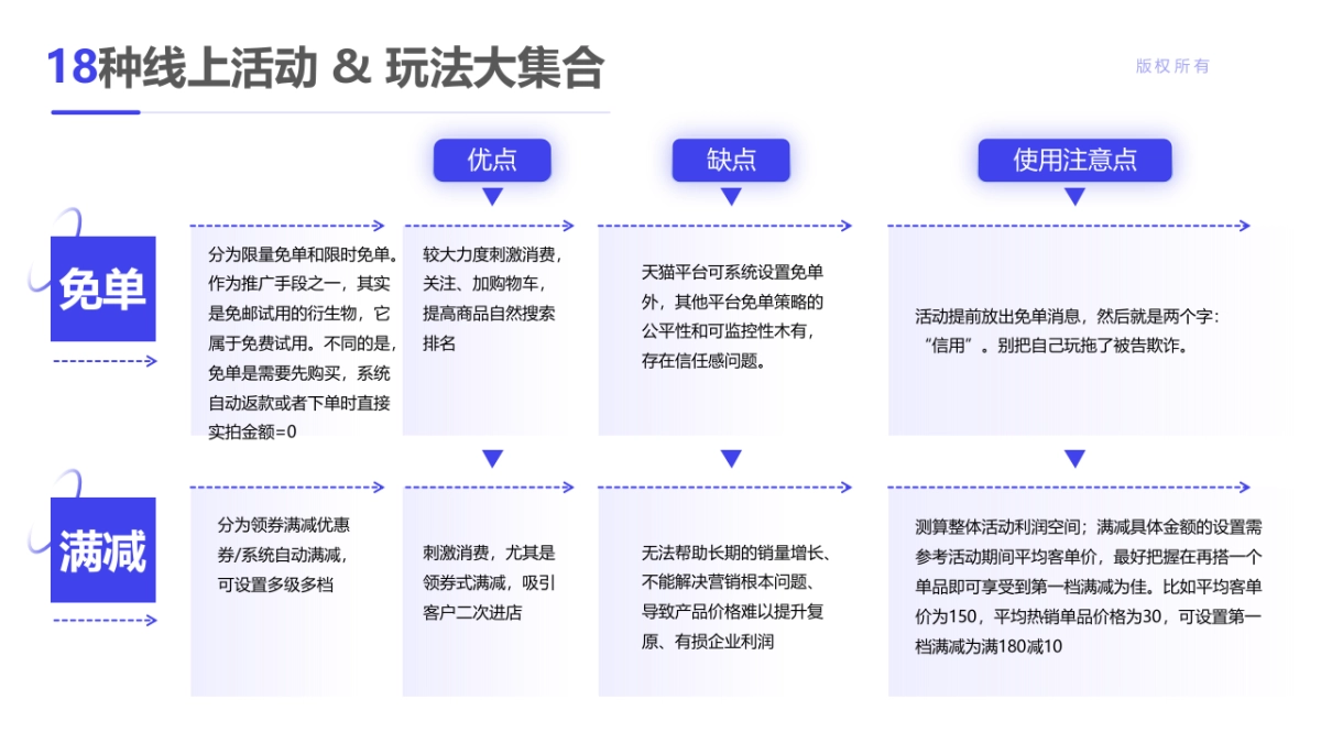 100种营销策略方法（升级版）_第4页