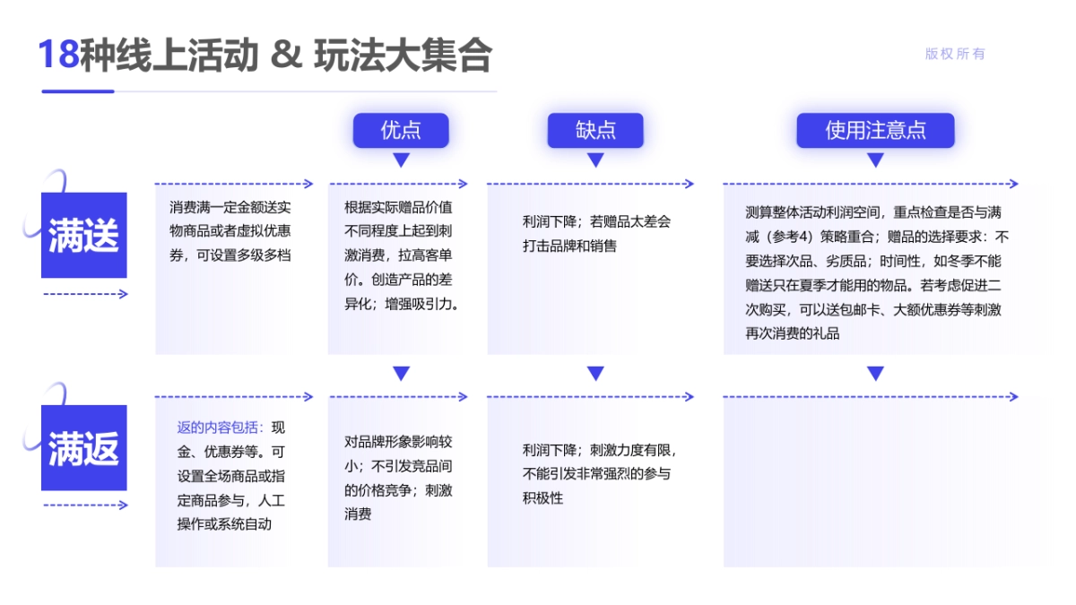 100种营销策略方法（升级版）_第5页