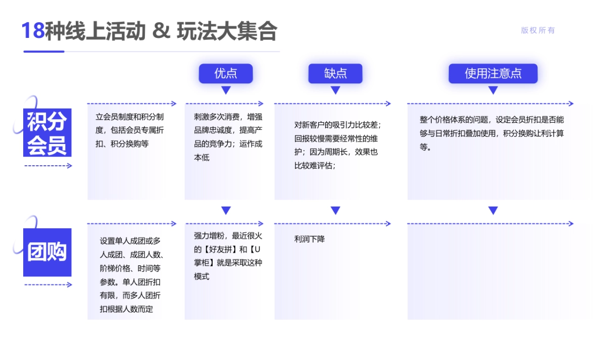 100种营销策略方法（升级版）_第9页