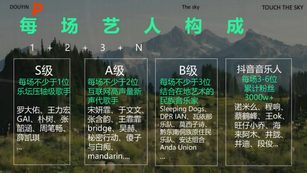 抖音天空之下音乐会IP营销1_第8页