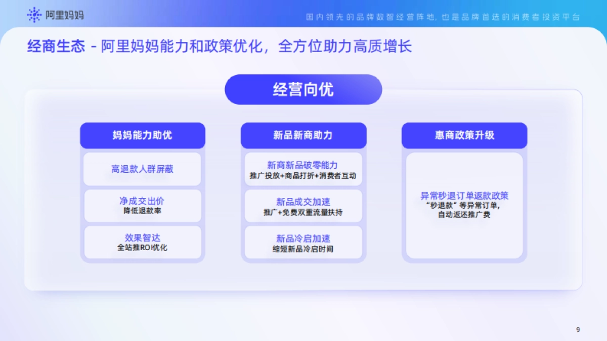 《阿里妈妈产品能力实操手册》2025全年经营通用版_第10页