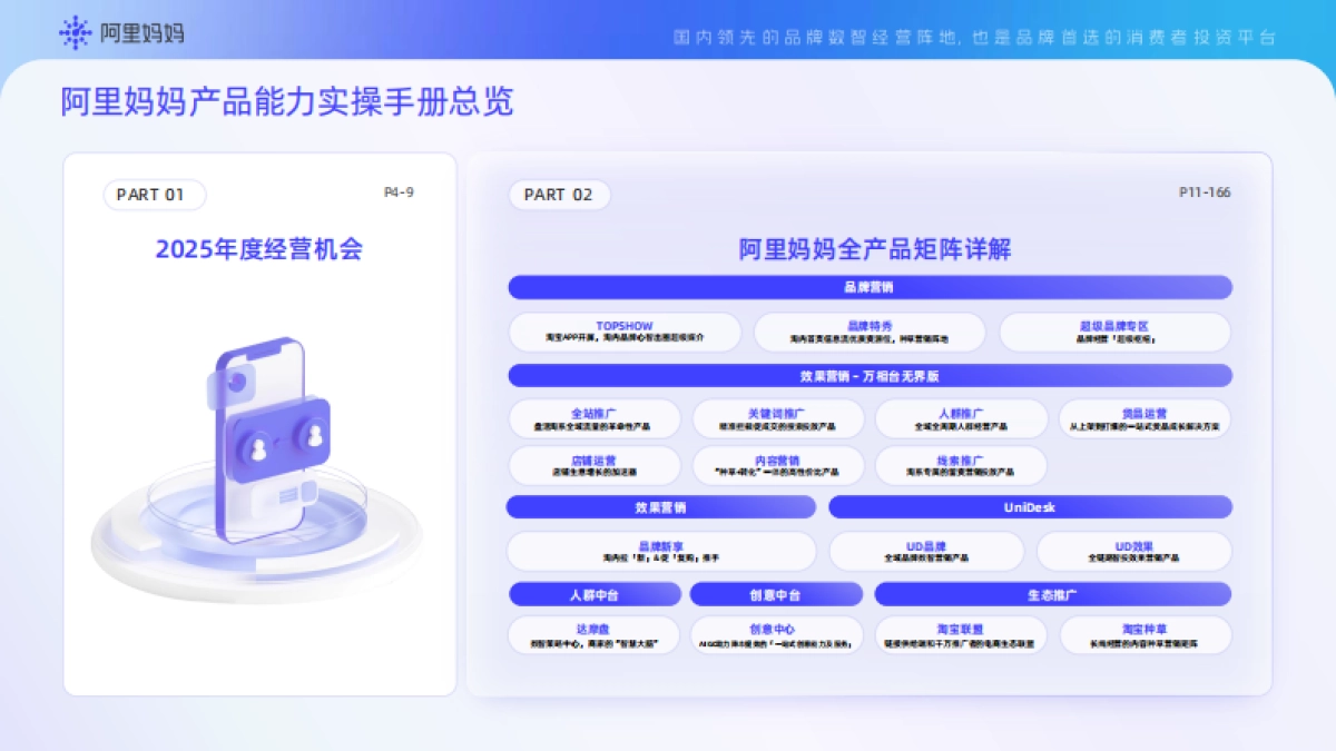 《阿里妈妈产品能力实操手册》2025全年经营通用版_第3页