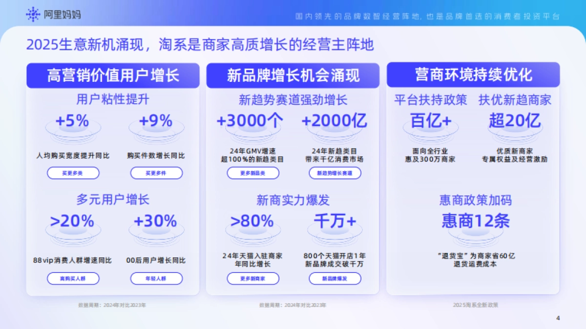 《阿里妈妈产品能力实操手册》2025全年经营通用版_第5页