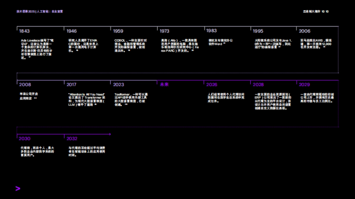 【埃森哲】人工智能：自主宣言：信任是否是人工智能无限可能性的极限？_第10页