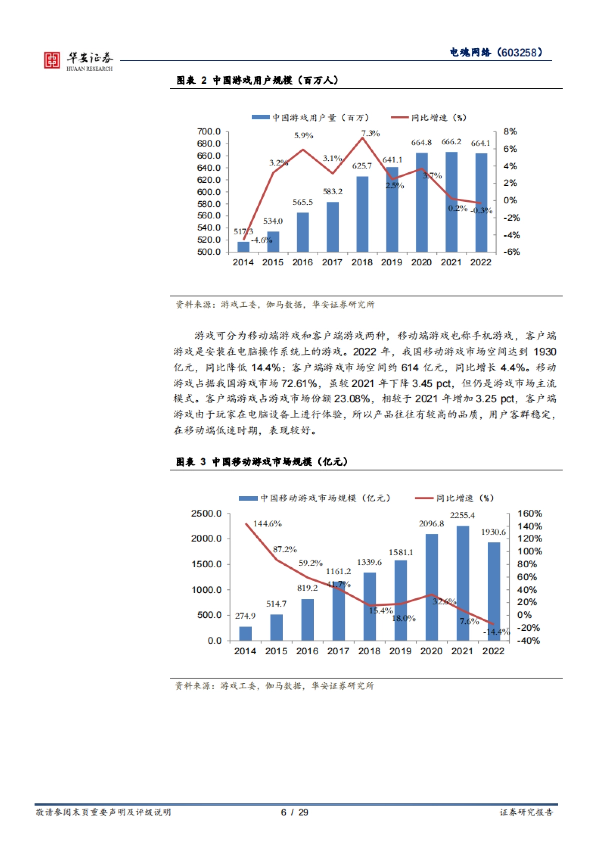 【华安证券】AI增强电竞游戏玩家体验，游戏入选亚运会电竞项目_第6页