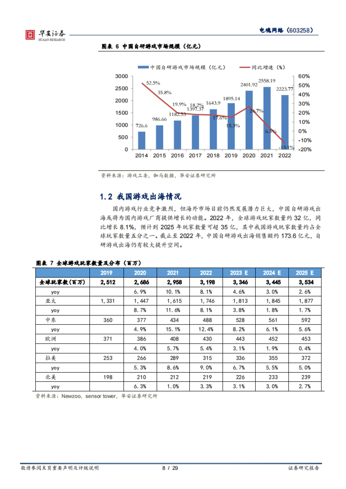 【华安证券】AI增强电竞游戏玩家体验，游戏入选亚运会电竞项目_第8页