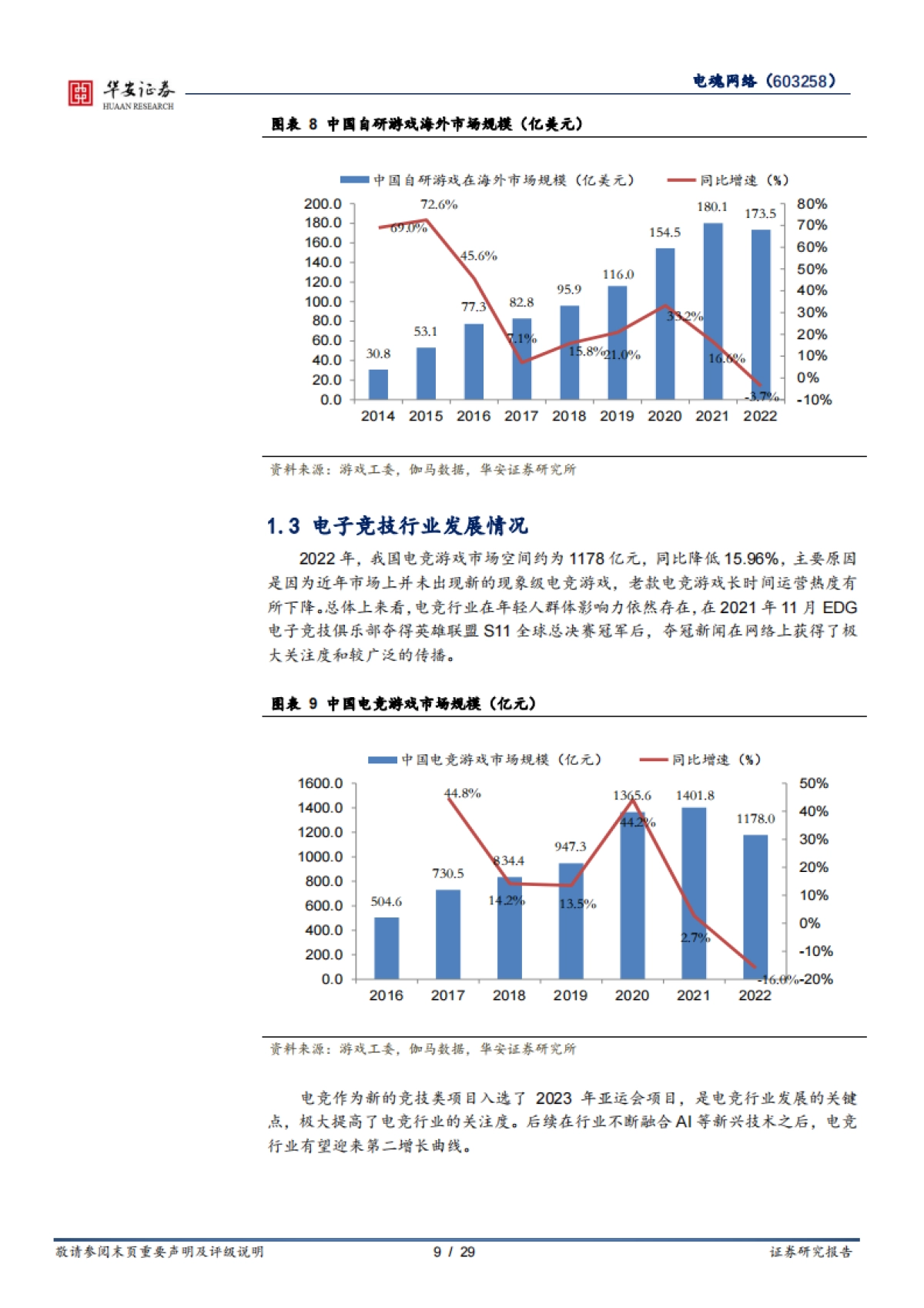 【华安证券】AI增强电竞游戏玩家体验，游戏入选亚运会电竞项目_第9页